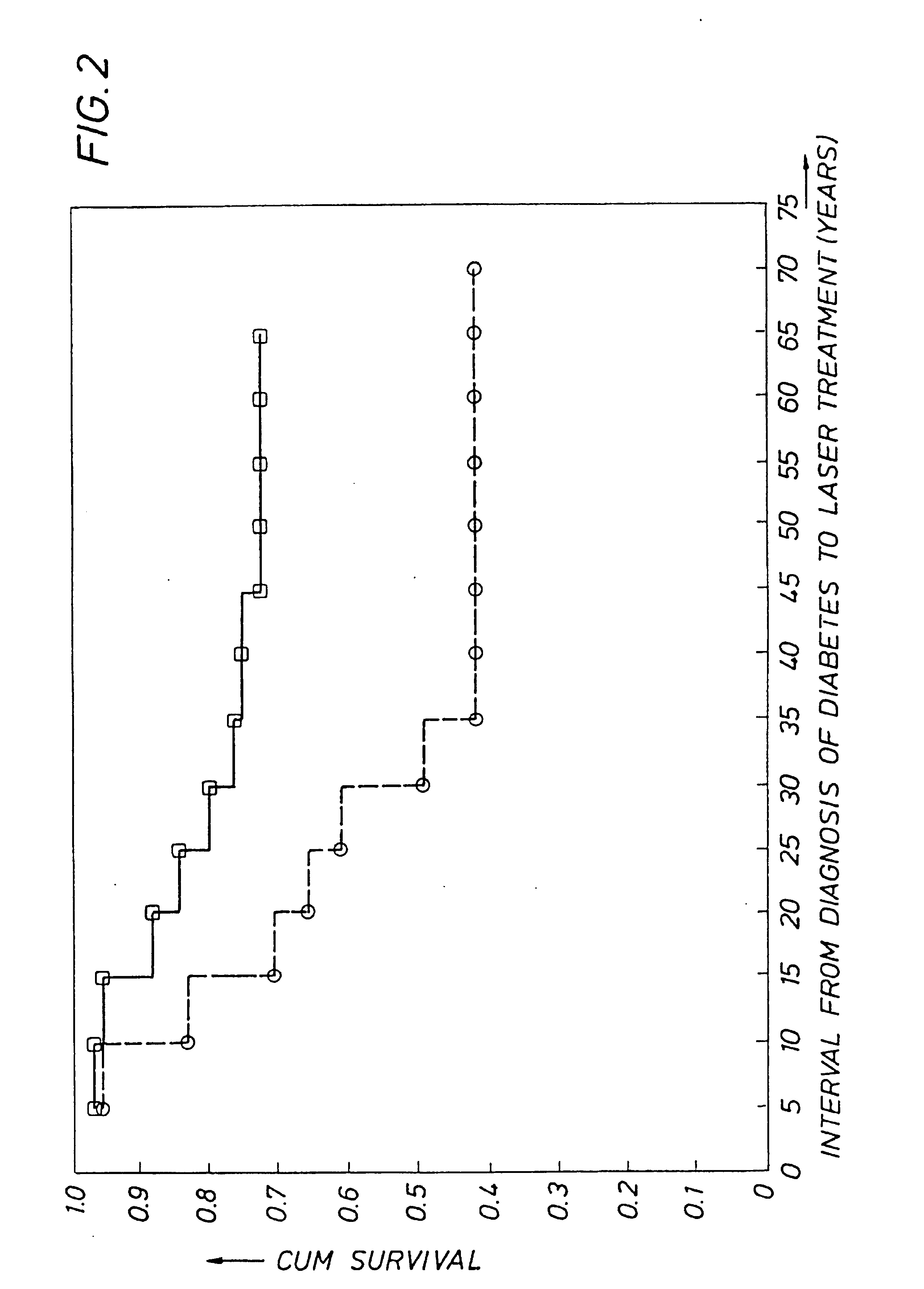 Detecting genetic predisposition to sight-threatening diabetic retinopathy