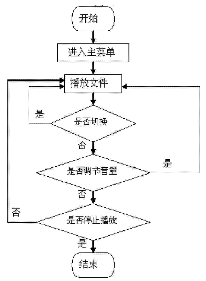 System for improving sleeping and production method and application method thereof