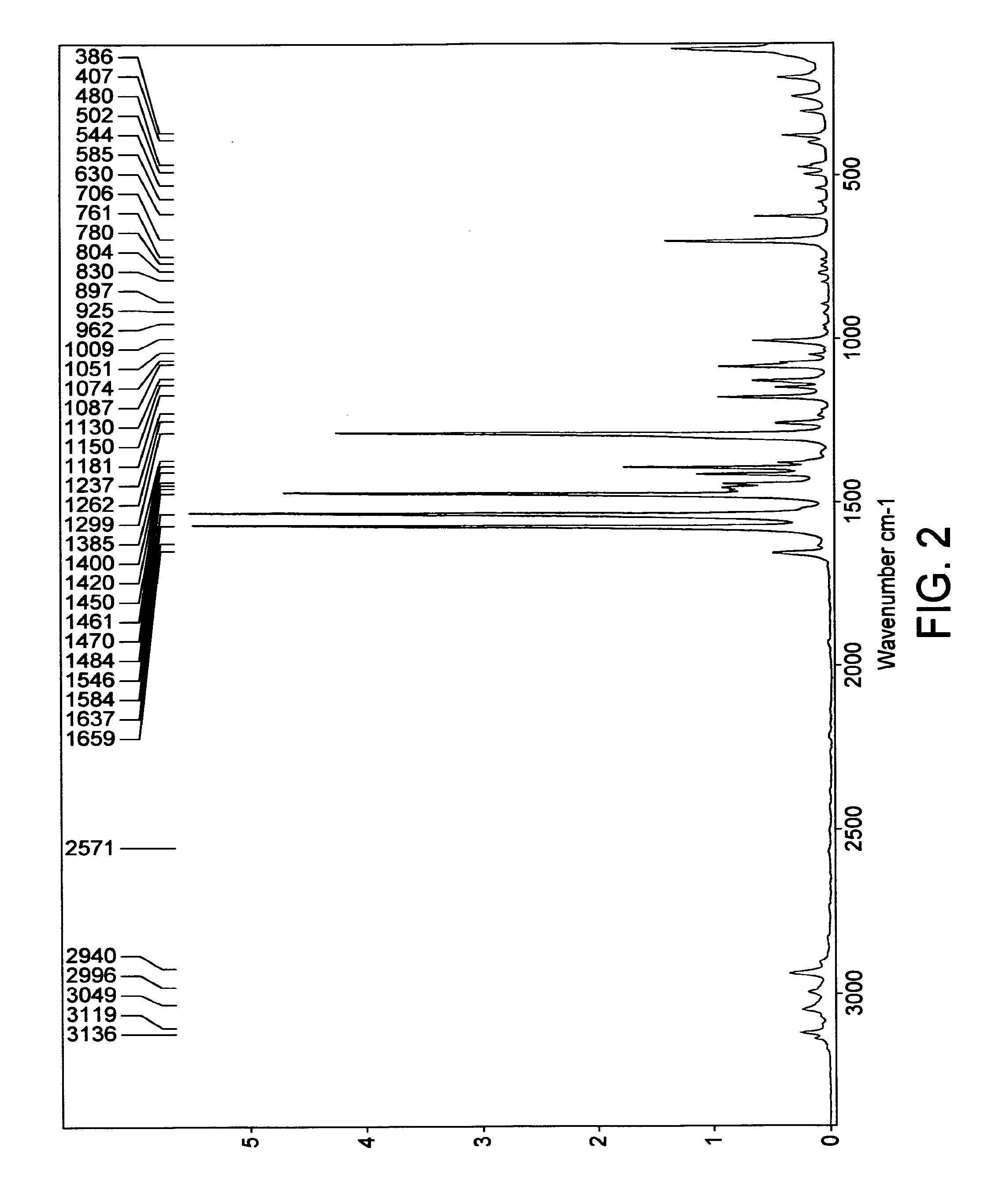 Crystalline form of pemirolast