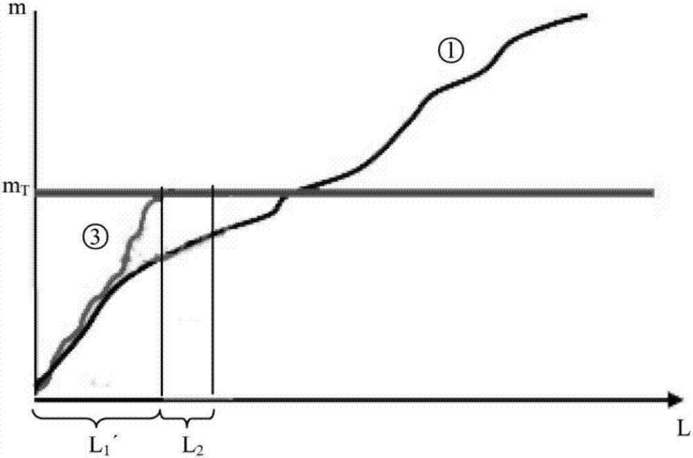 Frequent regeneration diagnosis method for diesel particle filter