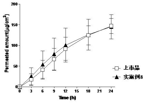 Stable tulobuterol percutaneous absorption preparation