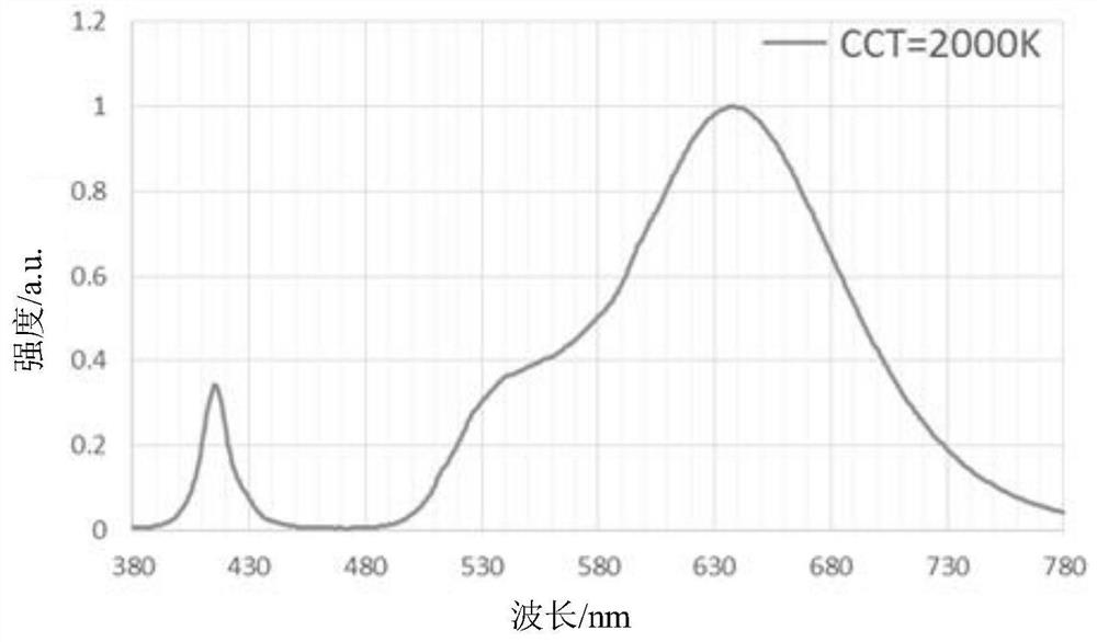 LED light source