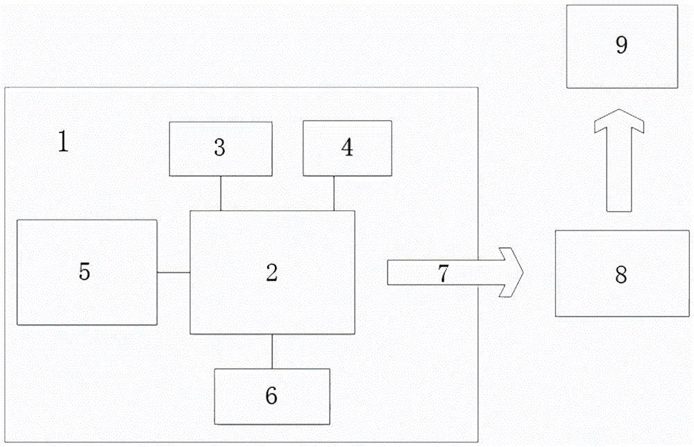 A human body motion analysis method and device based on heart rate and acceleration sensors