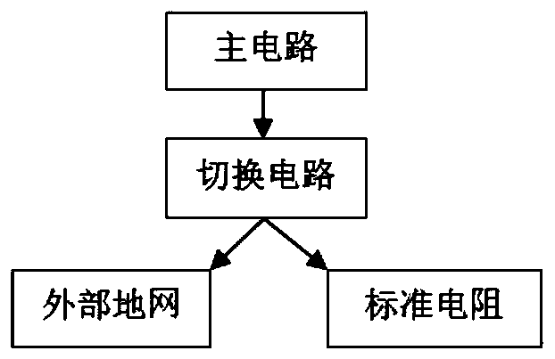 A grounding resistance monitor with self-test and calibration