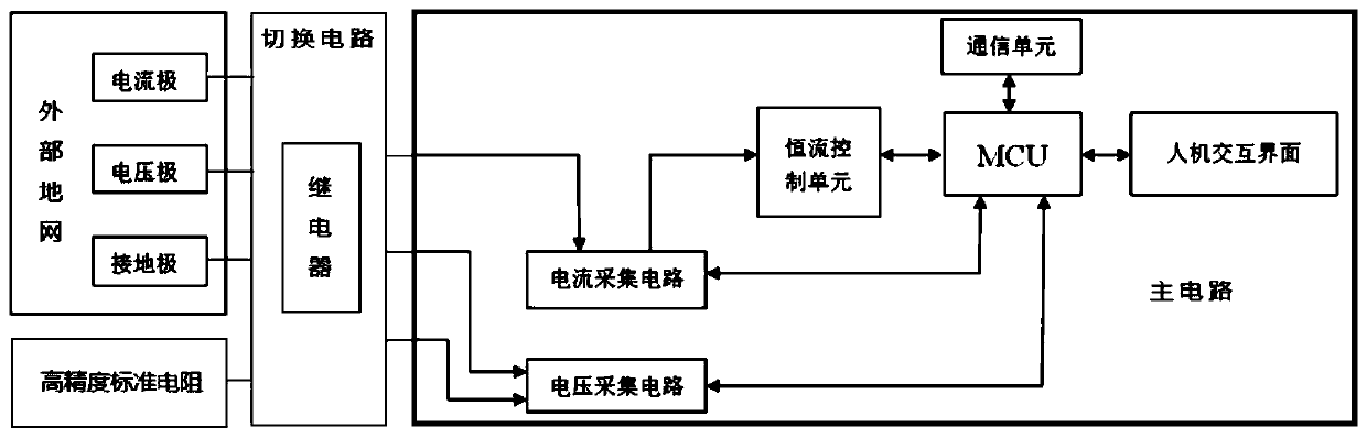 A grounding resistance monitor with self-test and calibration