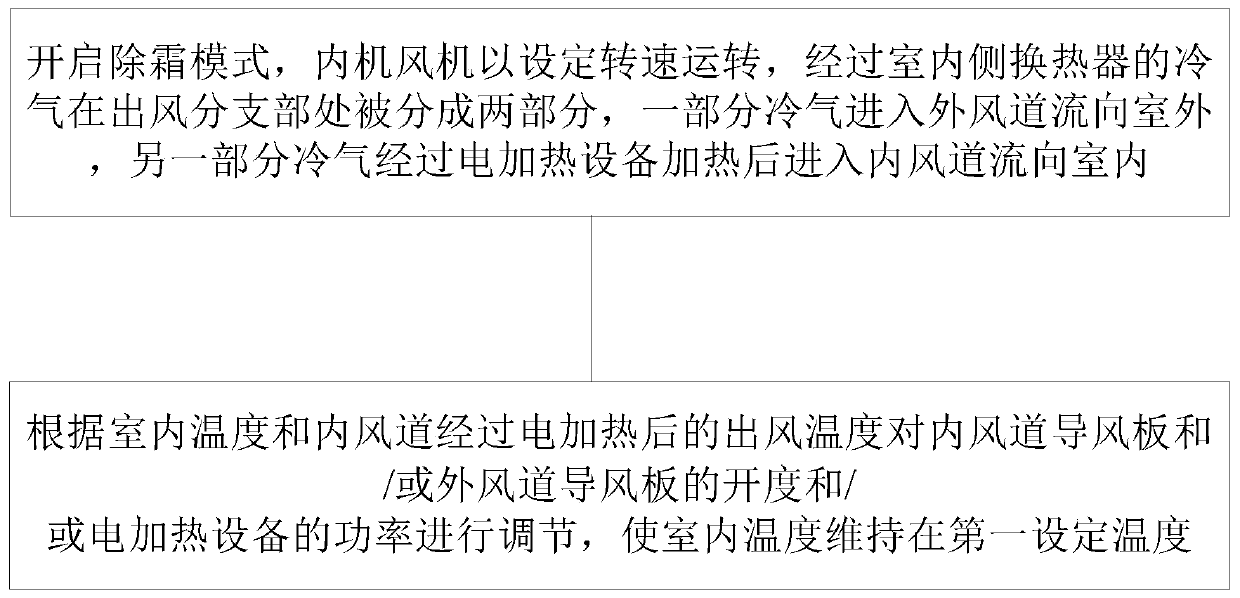 Multi-split system, defrosting control method and system and computer readable storage medium