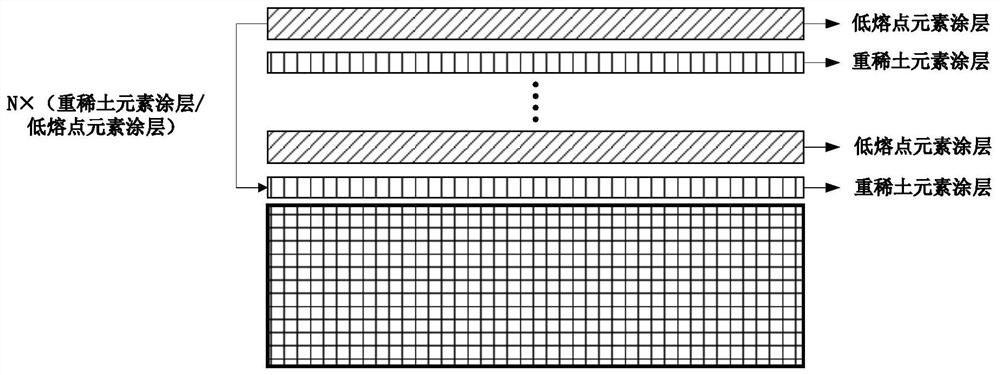 Method for diffusing multi-element heavy rare earth on sintered neodymium-iron-boron magnet grain boundary