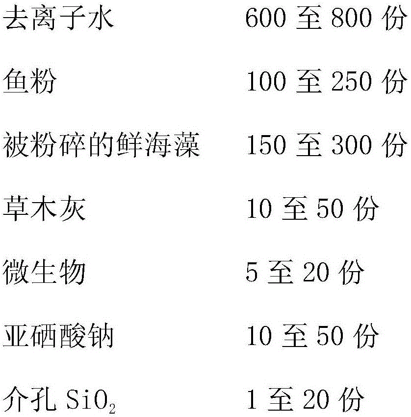 Organic liquid fertilizer and preparation method thereof