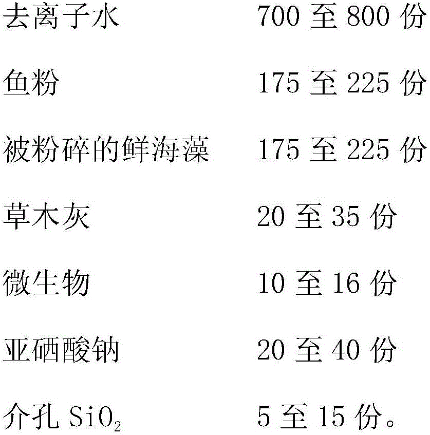 Organic liquid fertilizer and preparation method thereof