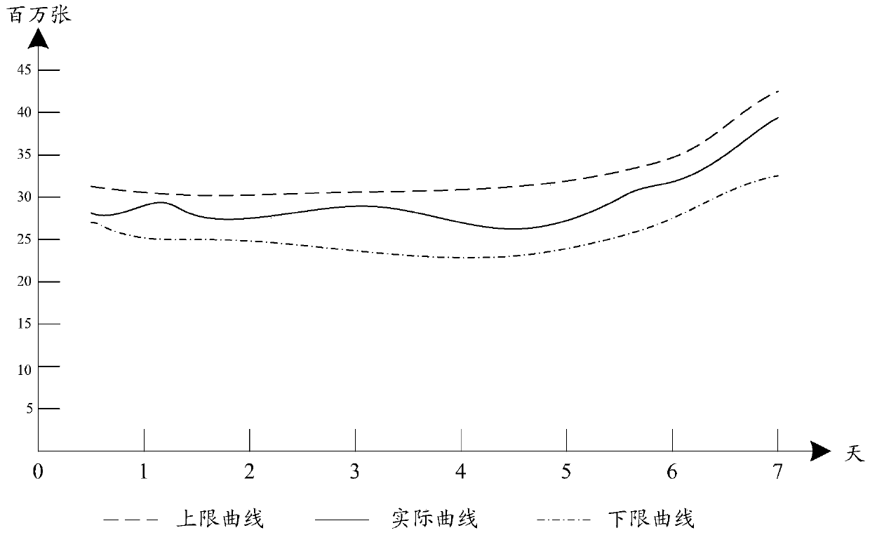 Data flow fluctuation threshold range setting method and device