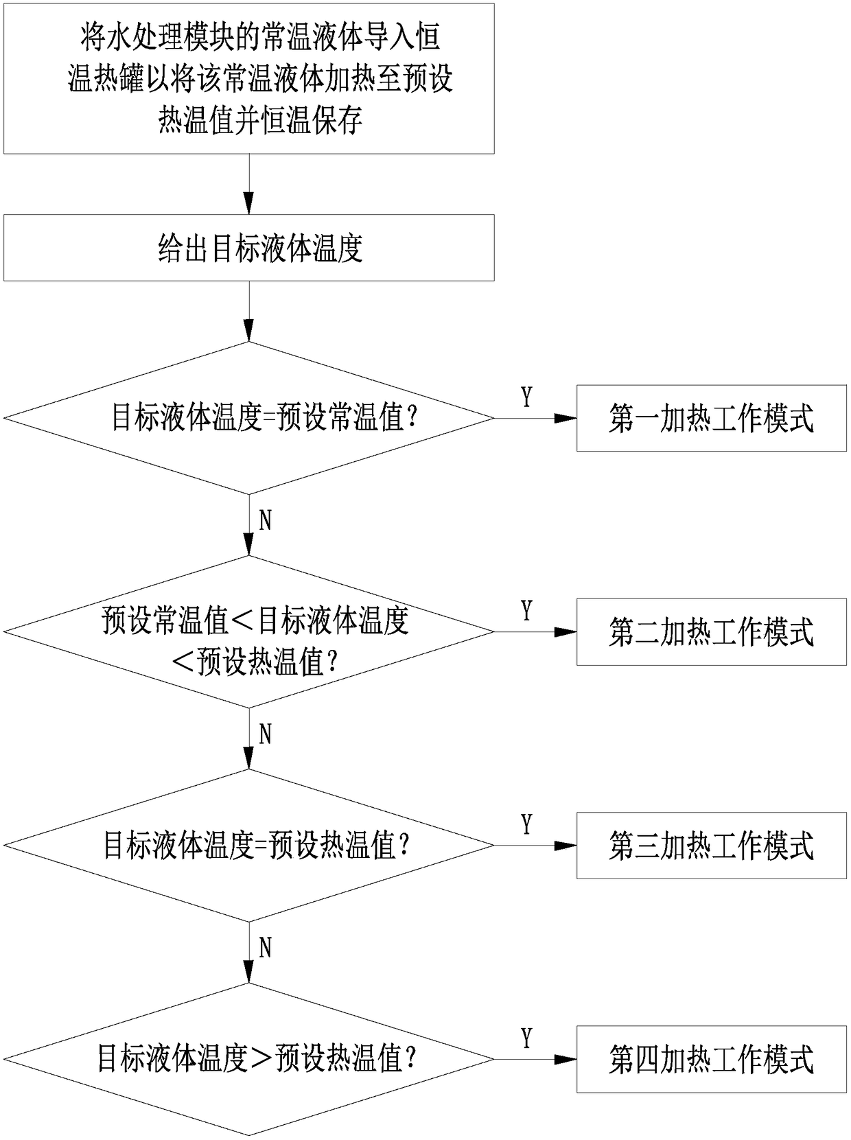 Machine-readable storage medium, purifying water dispenser and liquid heating control method thereof