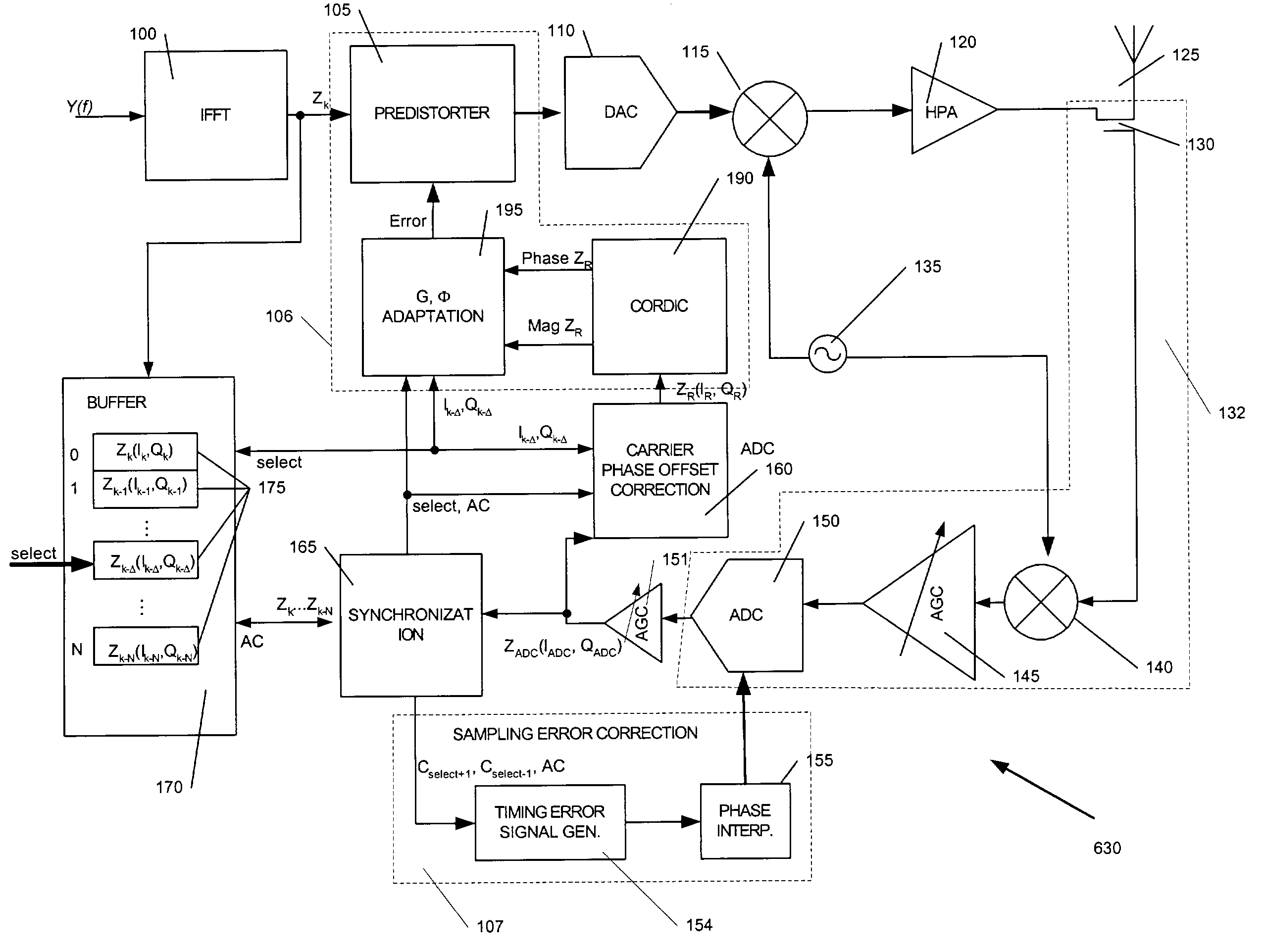 Method and apparatus for amplifier linearization using adaptive predistortion