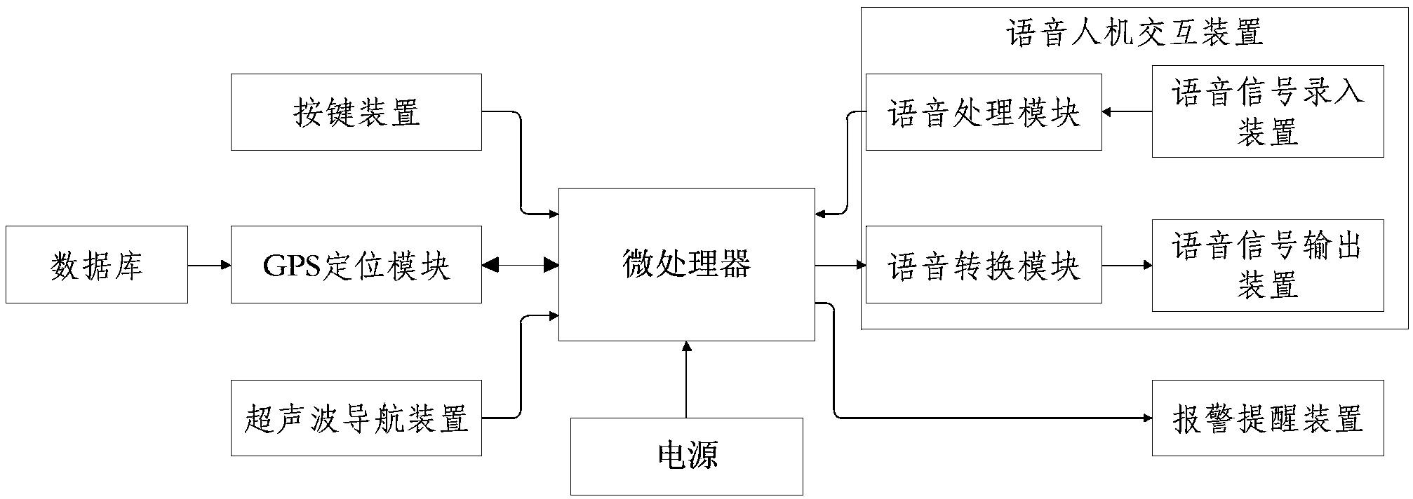 Man-machine interaction blind-guide instrument