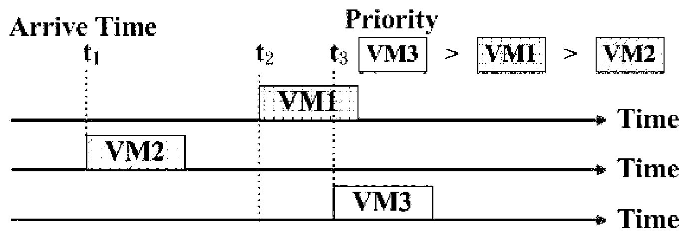 Multi-dimensional resource pricing method in mobile cloud computing environment based on bilateral market