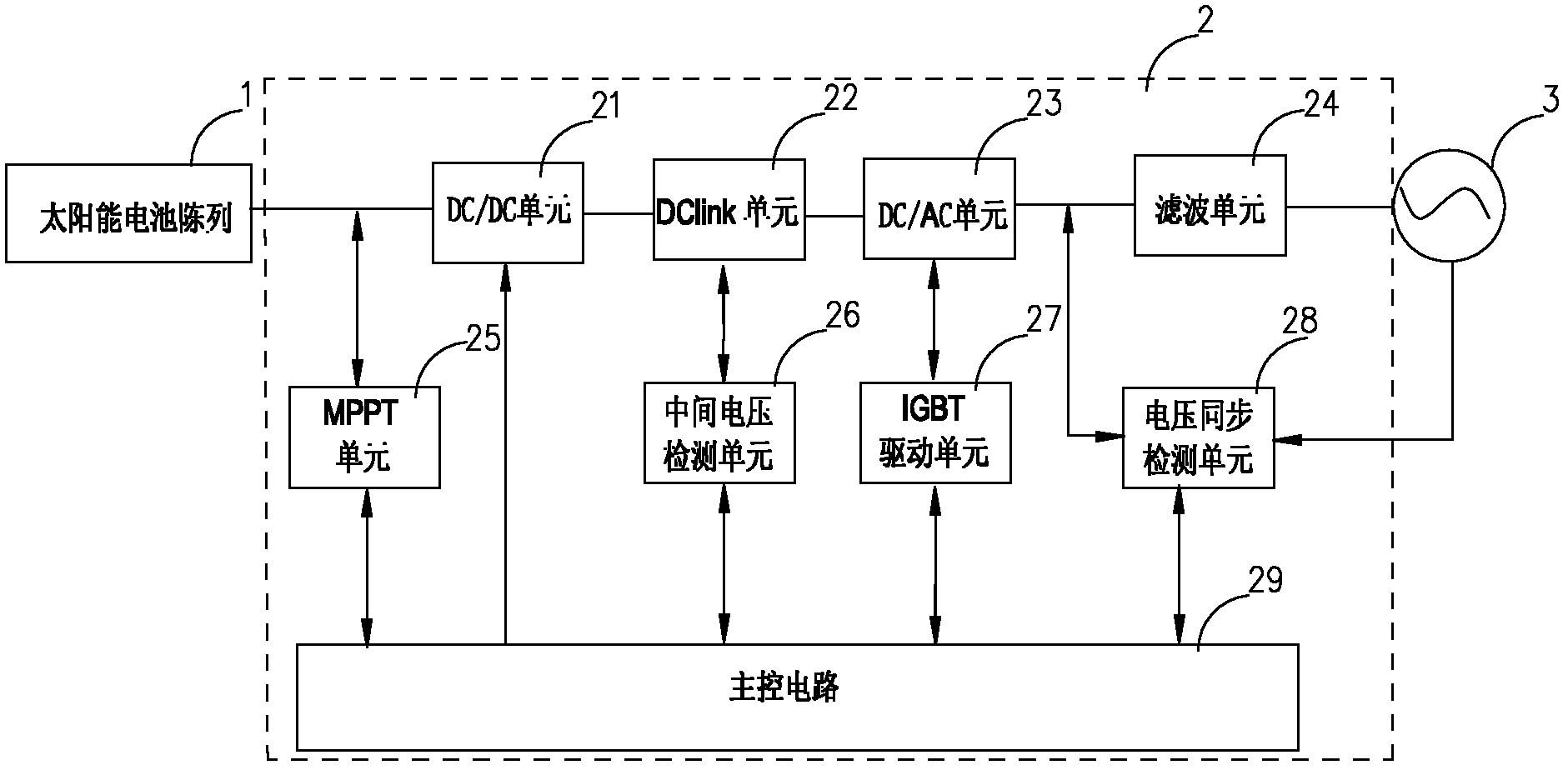 Solar photovoltaic grid-connected inverter and solar inverter air conditioning system