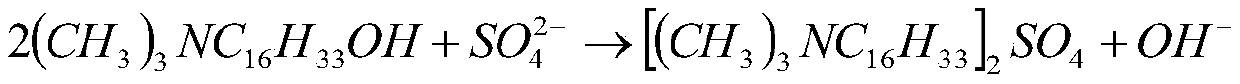 Composite desulfurizing agent