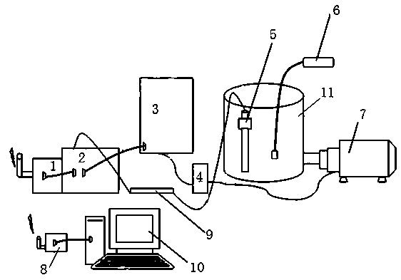 Intelligent variable flow water quality control system for circulating aquaculture