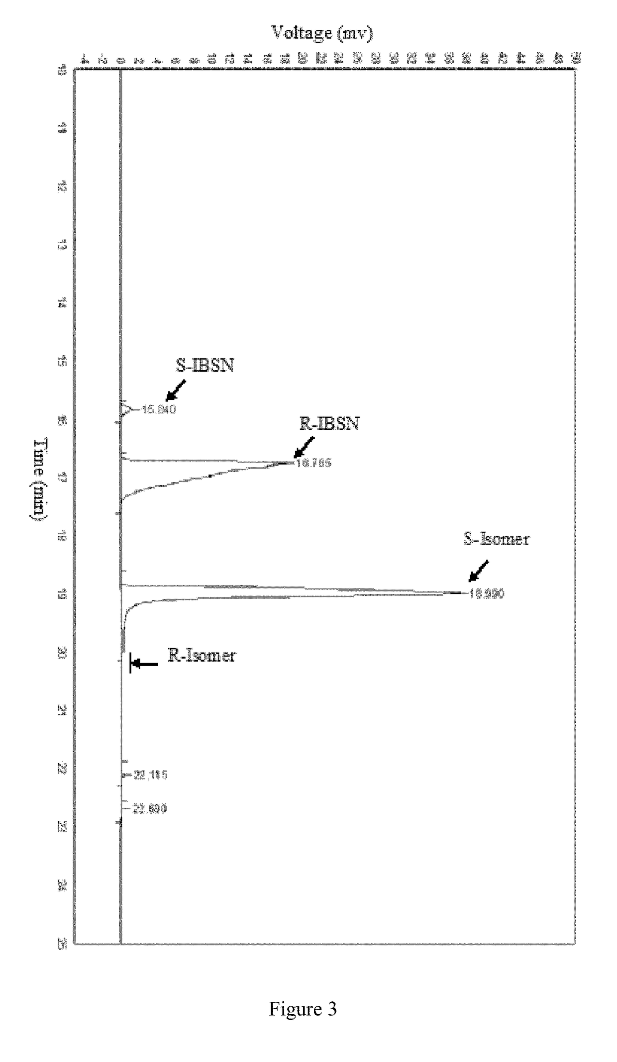 Nitrilase from arabis alpina, its encoding gene, vector, recombinant bacterial strain and uses thereof