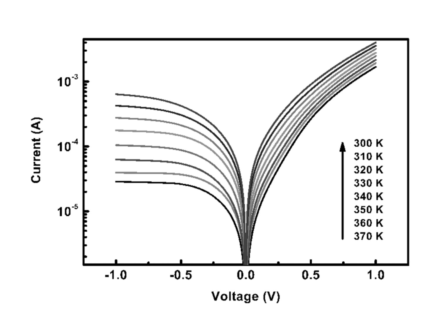 Preparation method for Schottky diode based on core/shell structure silicon nanowire set