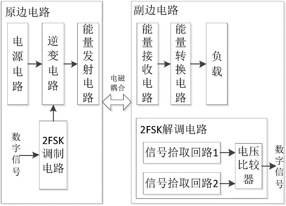 2FSK-based wireless energy and signal synchronous transmission system and method