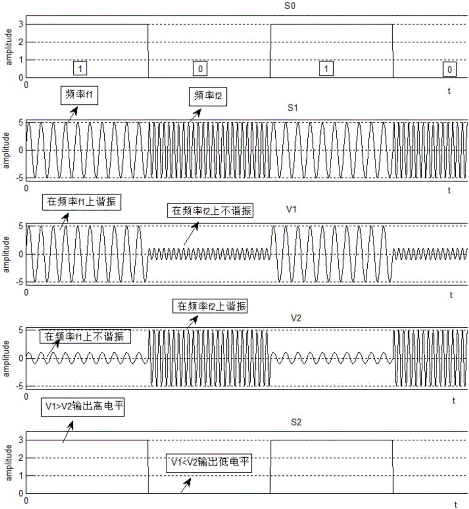 2FSK-based wireless energy and signal synchronous transmission system and method