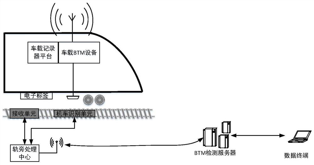 btm library inspection system based on spectrum analysis technology