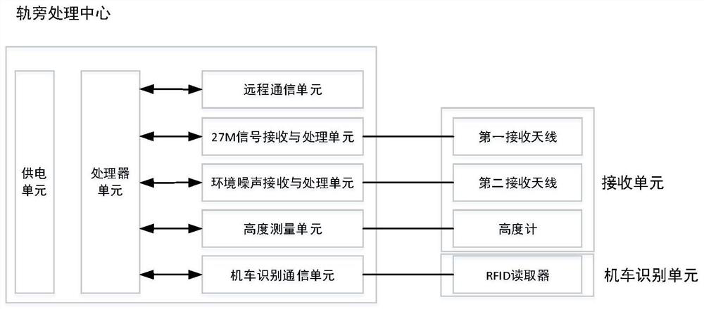 btm library inspection system based on spectrum analysis technology