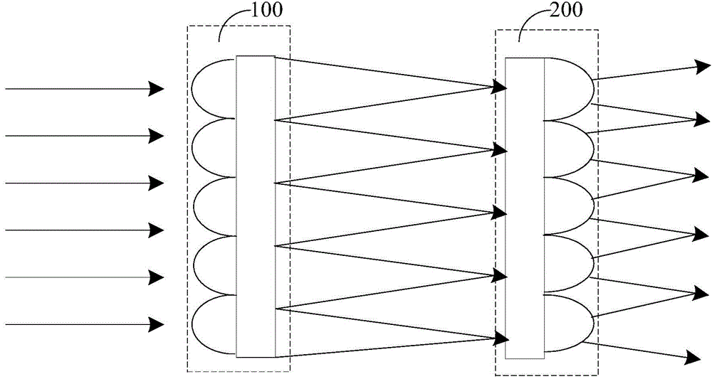 Dodging structure and dodging system