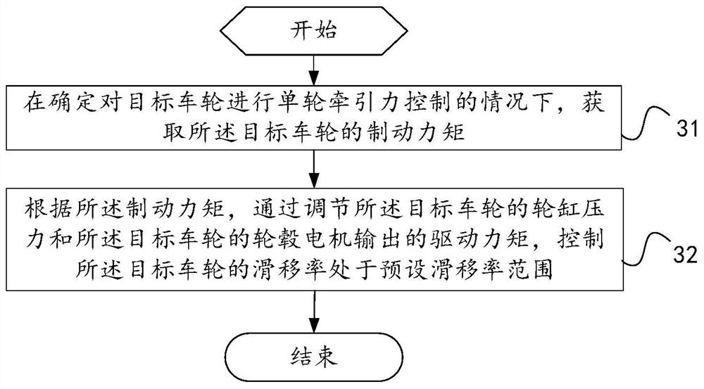 Traction force control method, device and equipment of electric vehicle, and electric vehicle