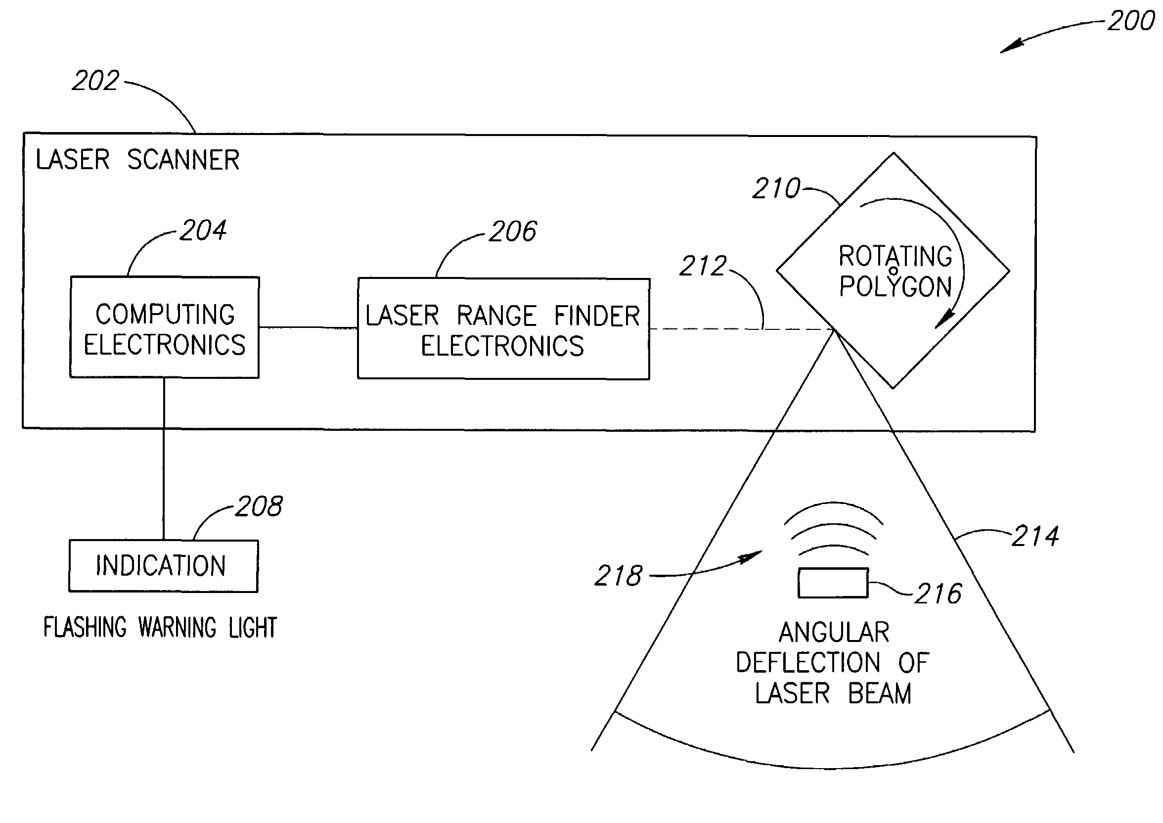 Systems and methods for collision avoidance