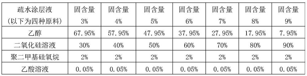 A kind of hydrophobic coating liquid and its preparation and coating method and application