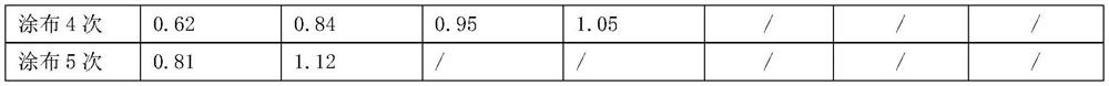 A kind of hydrophobic coating liquid and its preparation and coating method and application