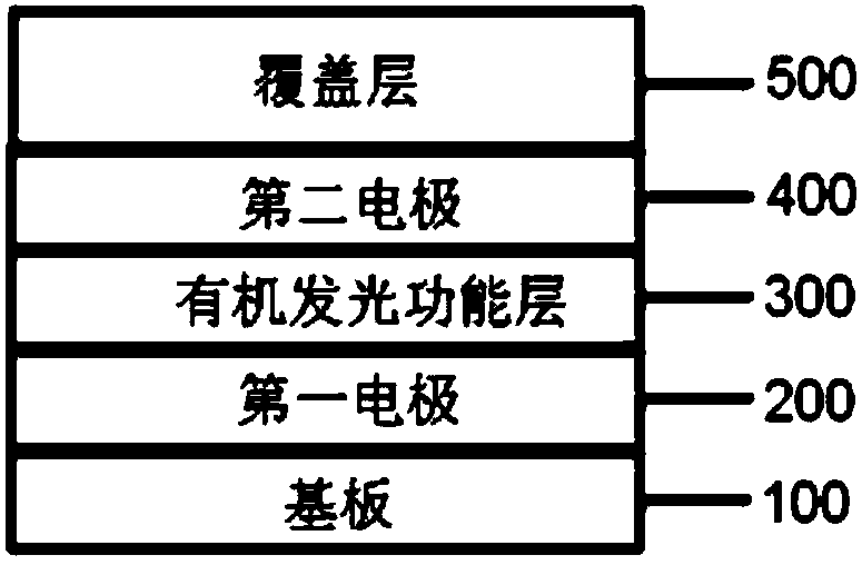 Organic light emission diode device coated with capping layer and application thereof