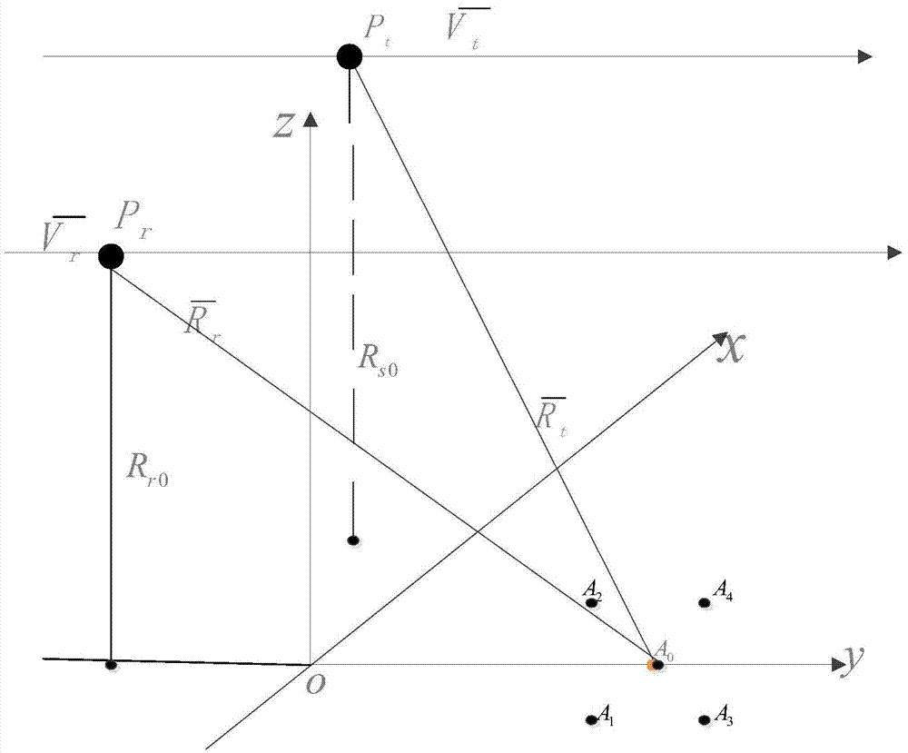 Bistatic synthetic aperture radar imaging method on basis of Doppler frequency expansion