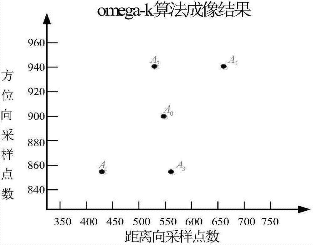 Bistatic synthetic aperture radar imaging method on basis of Doppler frequency expansion