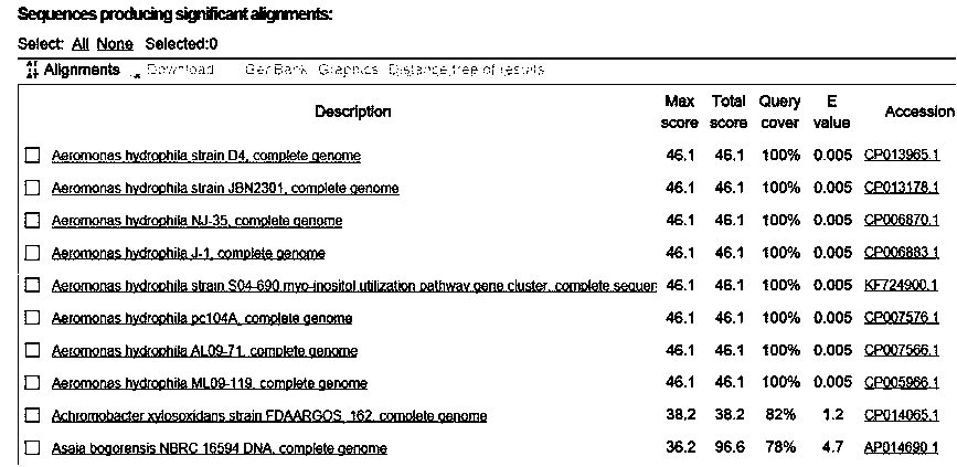 A kit for detecting st251-type pathogenic Aeromonas hydrophila and its application