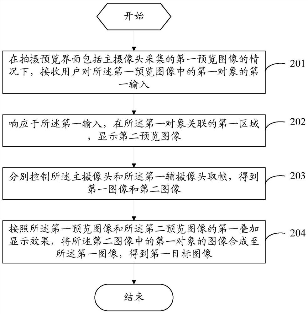 Shooting method and device, electronic equipment and medium