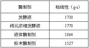 Application of liquid enzymic preparation in adhesion recombination of meat and use method