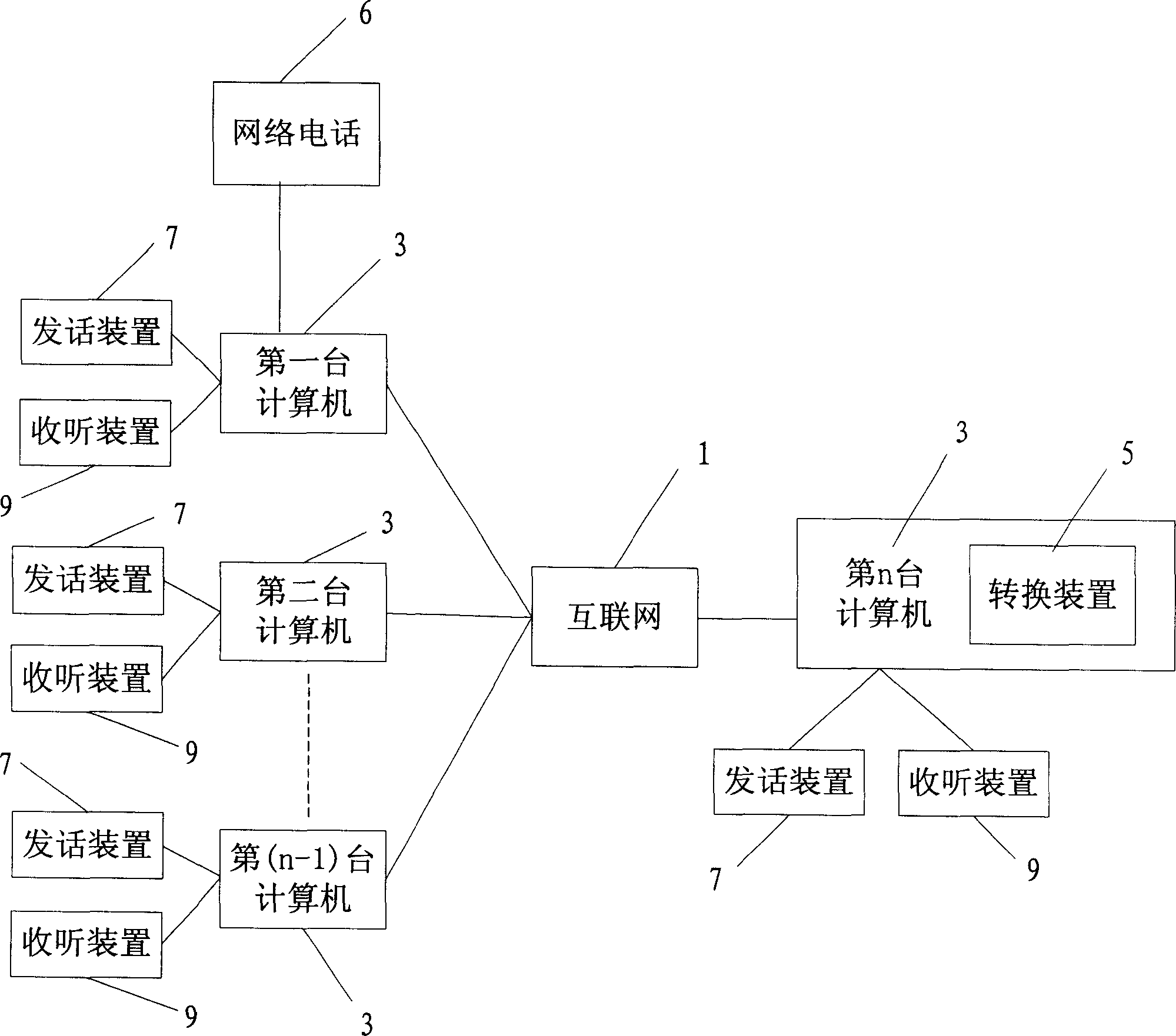 Method for multi-party simultaneous talking and communication system thereof