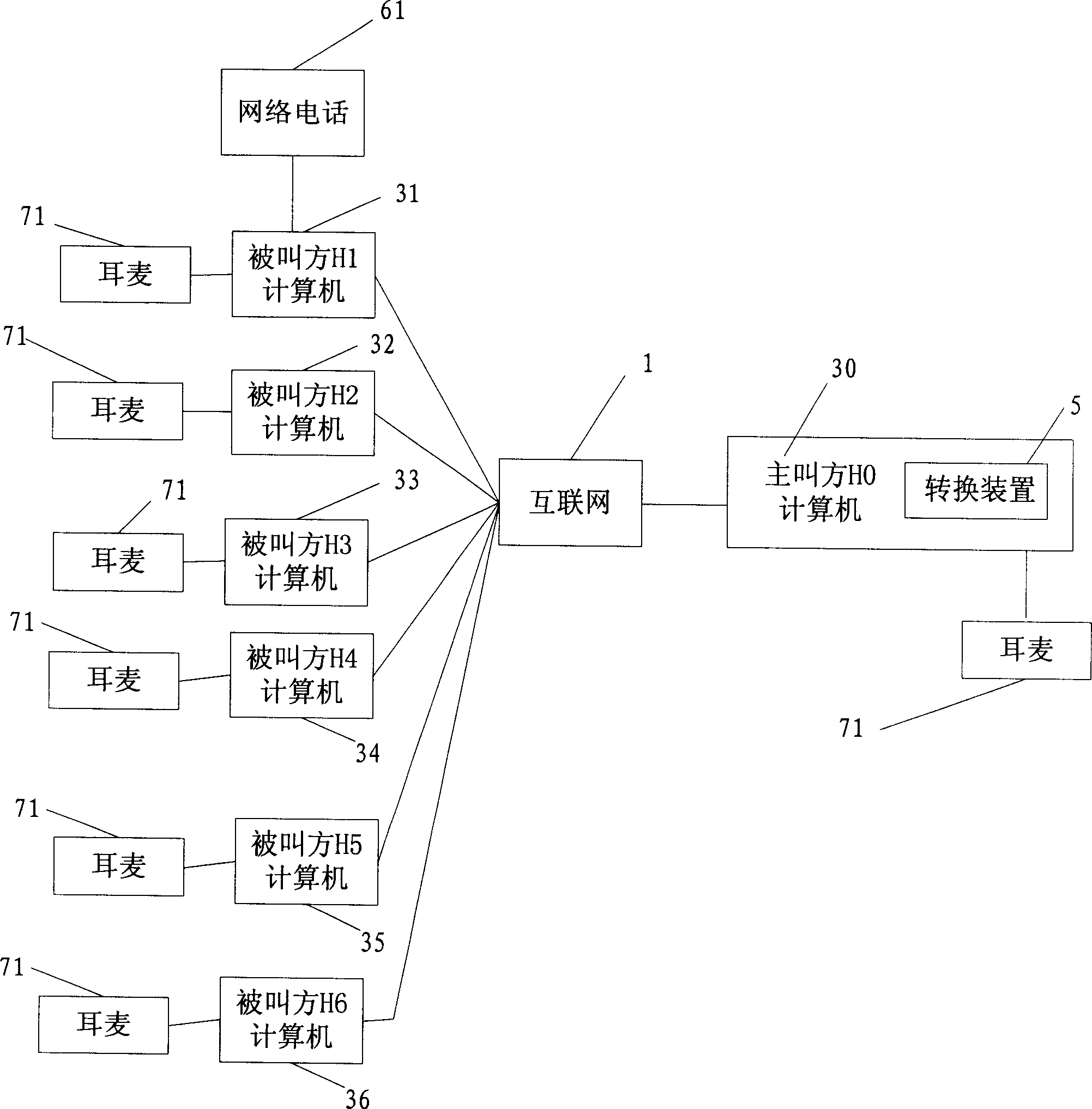 Method for multi-party simultaneous talking and communication system thereof