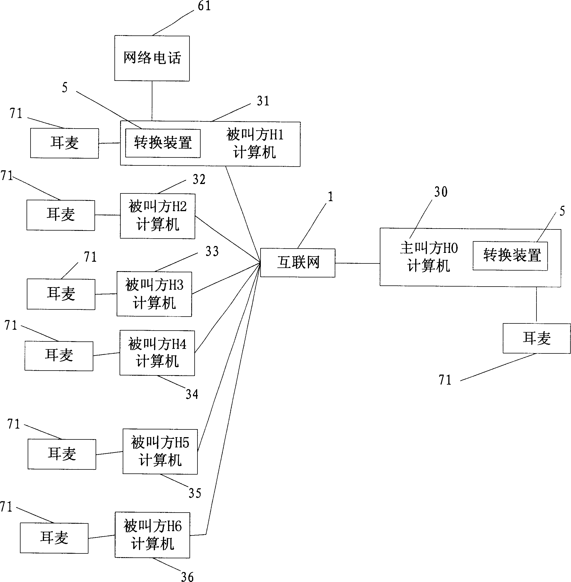 Method for multi-party simultaneous talking and communication system thereof