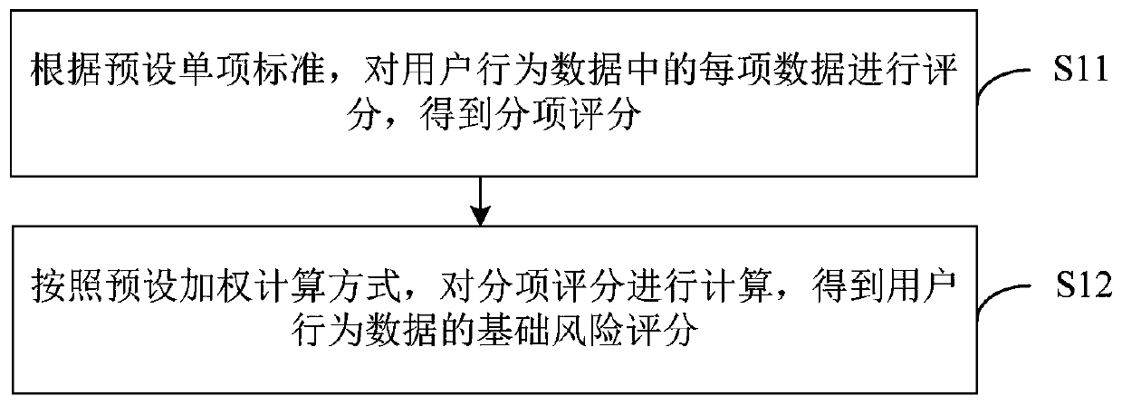 User behavior detection method and device, computer equipment and storage medium