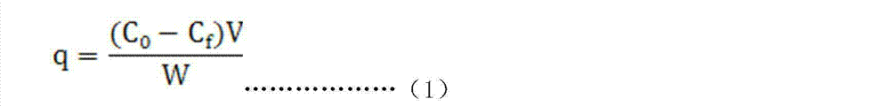 Preparation method and application of electrostatic spinning modified membrane adsorption material