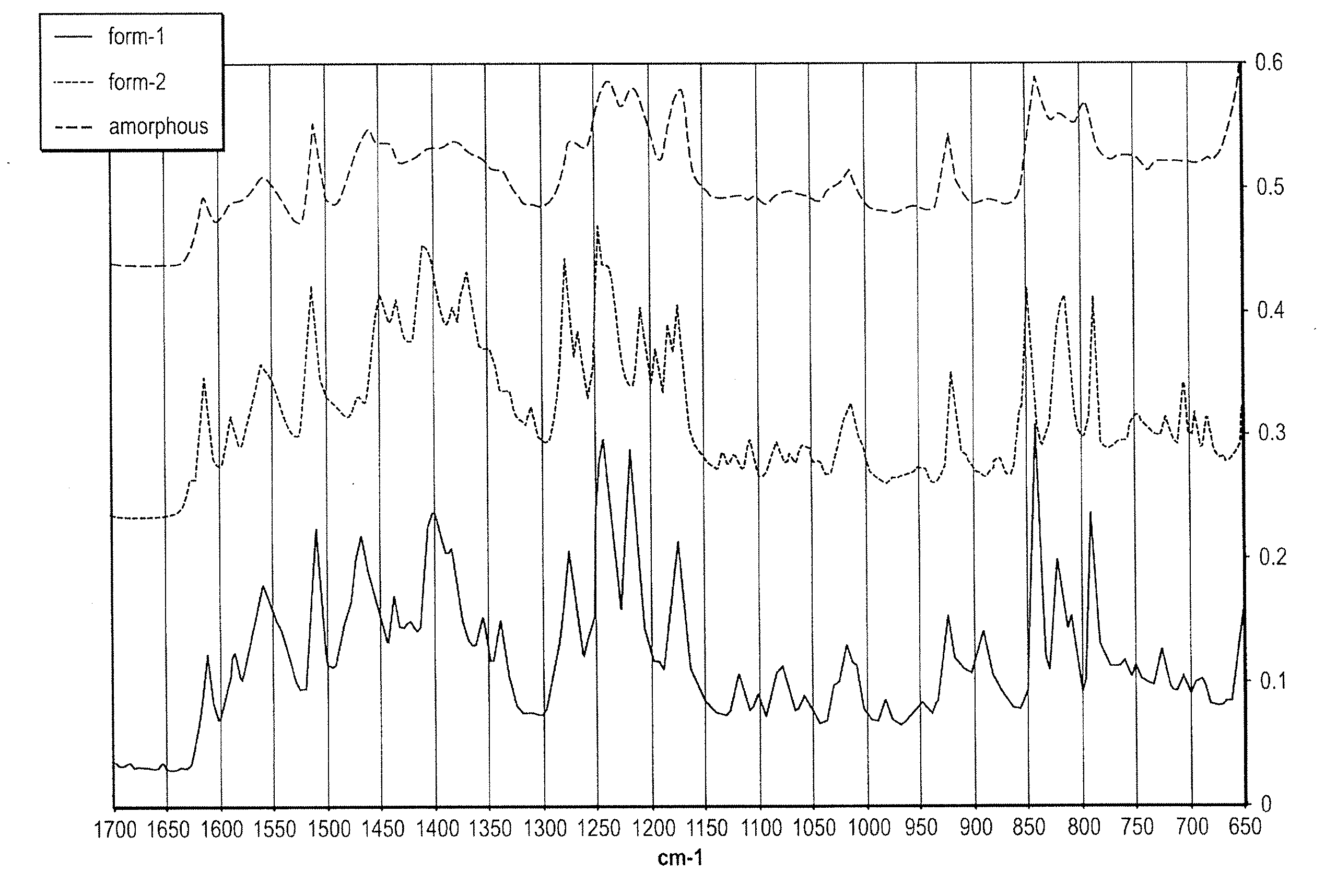 Methods of converting polymorphic form b of bazedoxifene acetate to polymorphic form a of bazedoxifene acetate