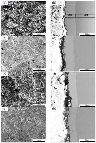 A kind of preparation method of zn-al-ni anticorrosion functional seepage layer