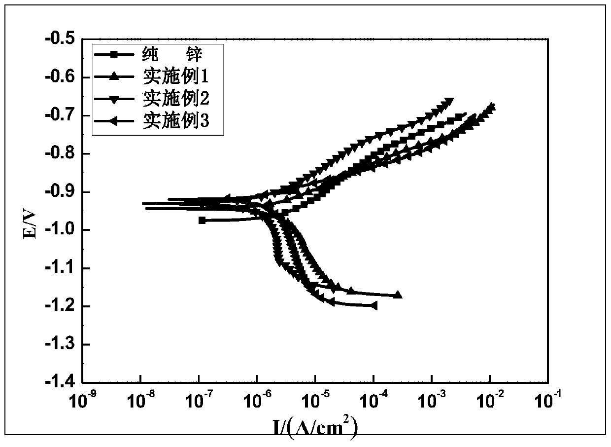 A kind of preparation method of zn-al-ni anticorrosion functional seepage layer