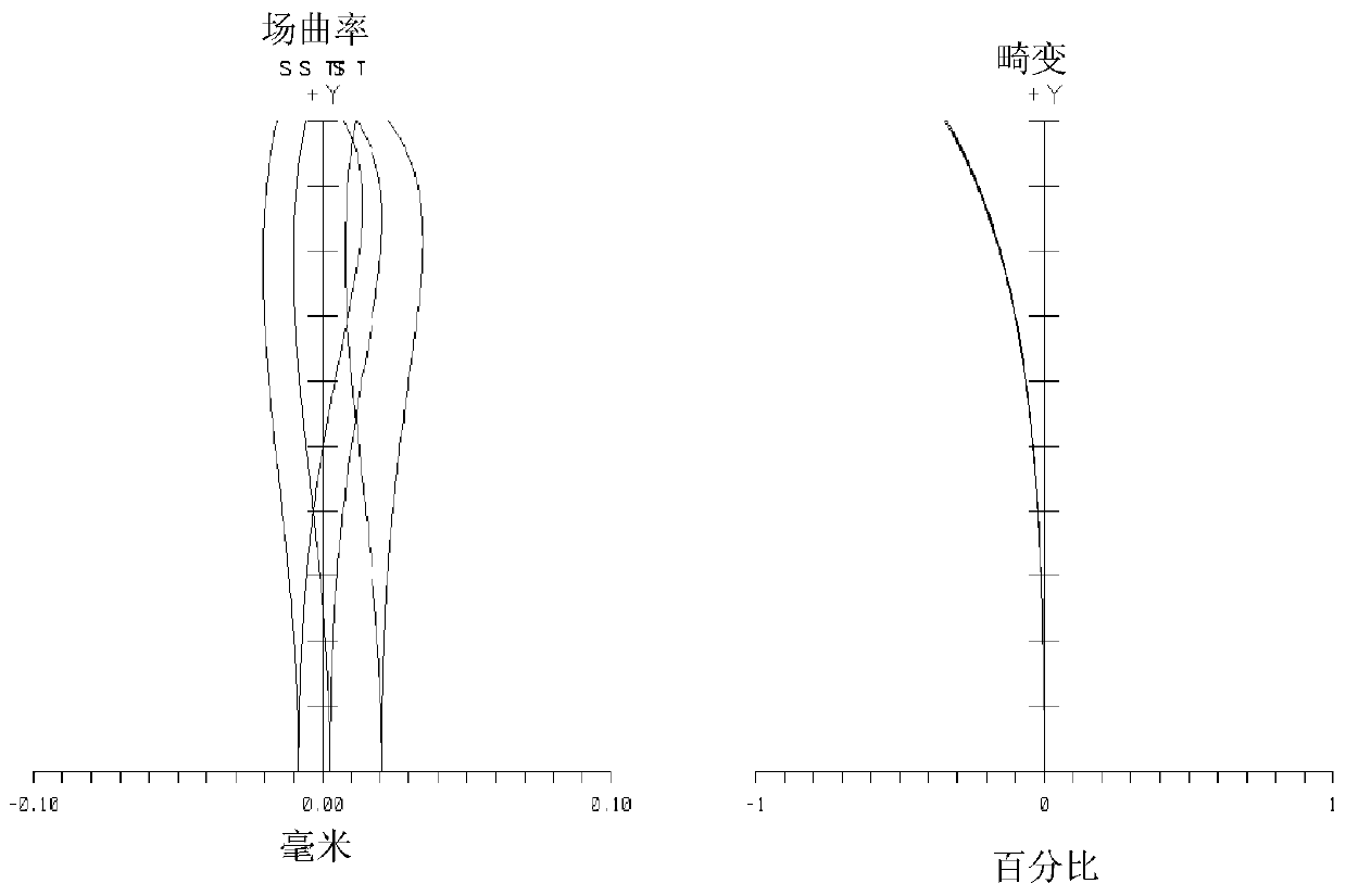 Iris imaging system and iris identification module