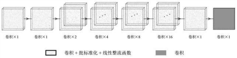 DBT lump automatic segmentation method based on expansion depth convolutional neural network