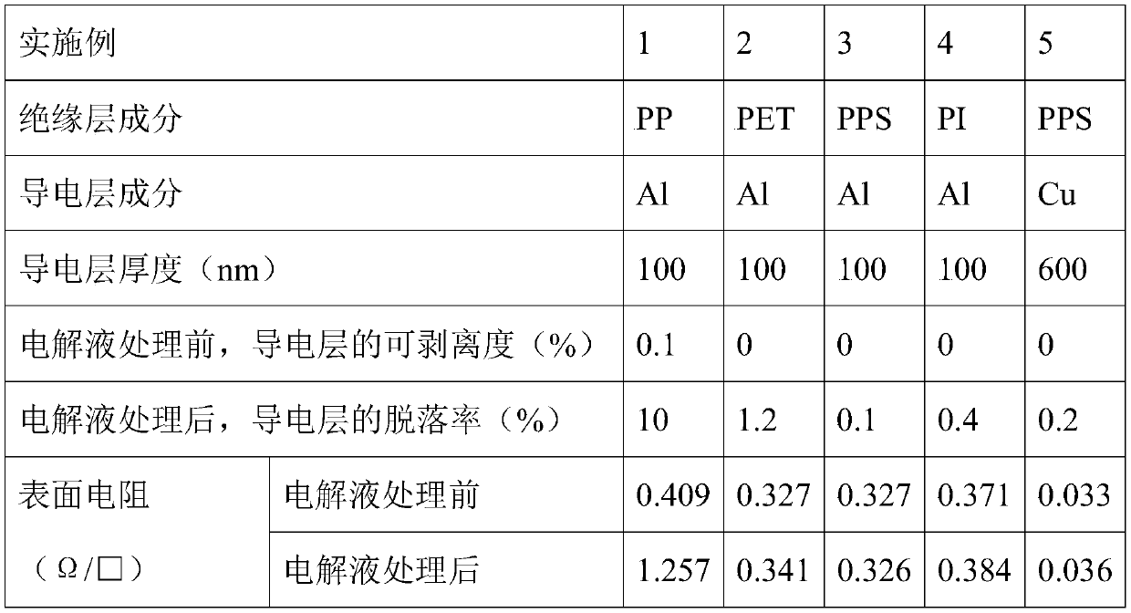 Multilayer film, current collector, electrode sheet and battery