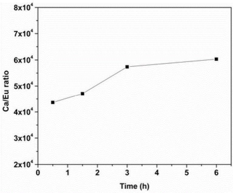 A method for quantitative detection and tracking of intracellular hap nanoparticles